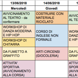 Attività propedeutiche scambi 2018